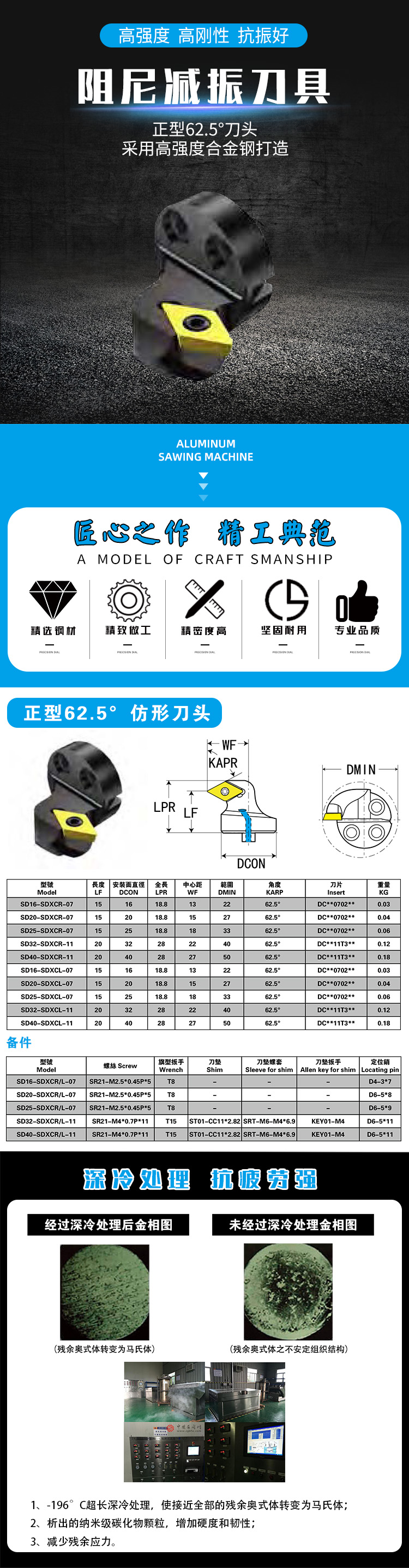 正型62.5度刀頭